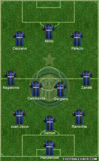 F.C. Internazionale Formation 2012