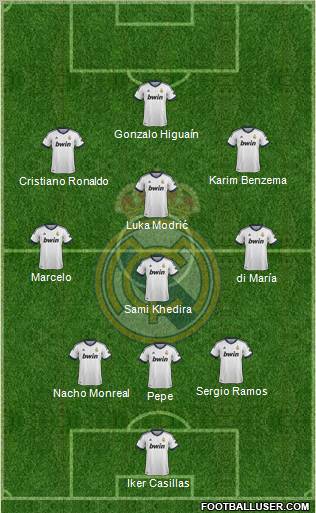 Real Madrid C.F. Formation 2012