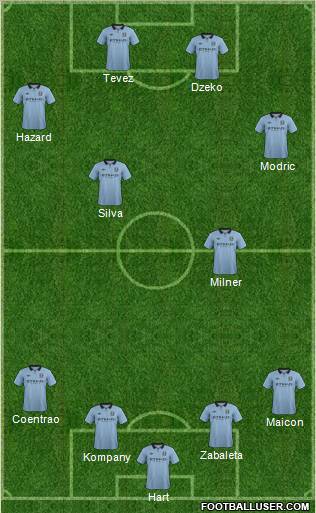 Manchester City Formation 2012