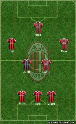 A.C. Milan Formation 2012