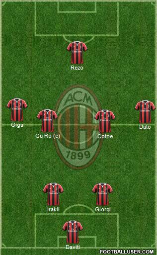 A.C. Milan Formation 2012