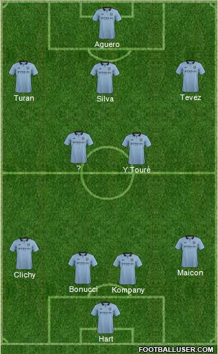Manchester City Formation 2012