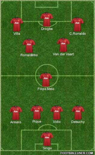 Manchester United Formation 2012