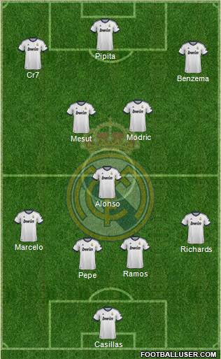 Real Madrid C.F. Formation 2012