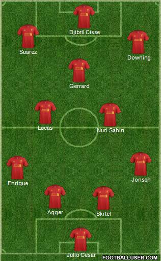 Liverpool Formation 2012