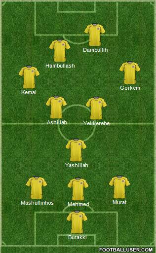 Yeni Menemen Belediyespor Formation 2012