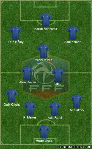 France Formation 2012