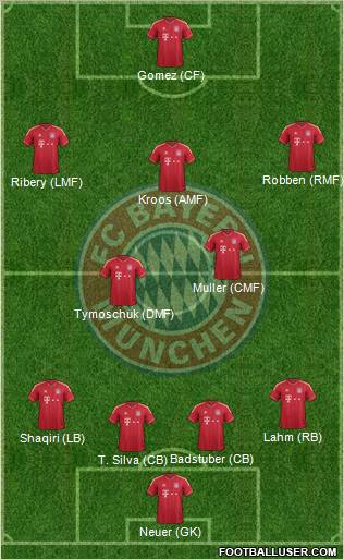 FC Bayern München Formation 2012