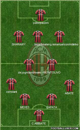 A.C. Milan Formation 2012