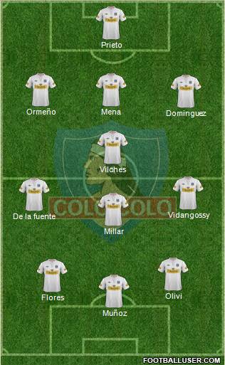 CSD Colo Colo Formation 2012