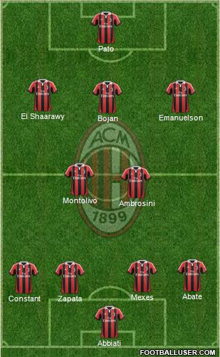 A.C. Milan Formation 2012
