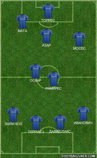 Chelsea Formation 2012