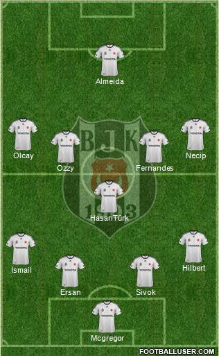 Besiktas JK Formation 2012