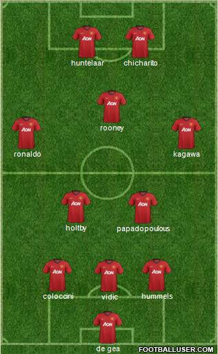 Manchester United Formation 2012