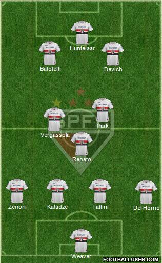 São Paulo FC Formation 2012