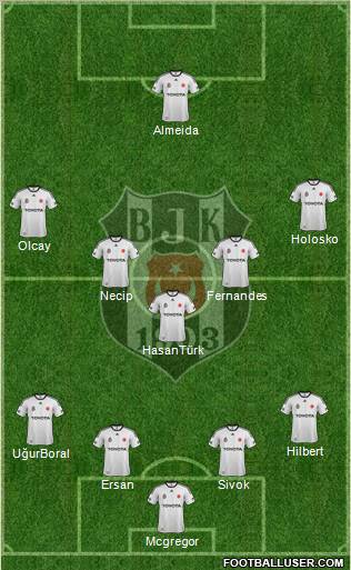 Besiktas JK Formation 2012