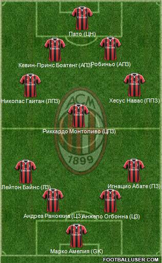 A.C. Milan Formation 2012