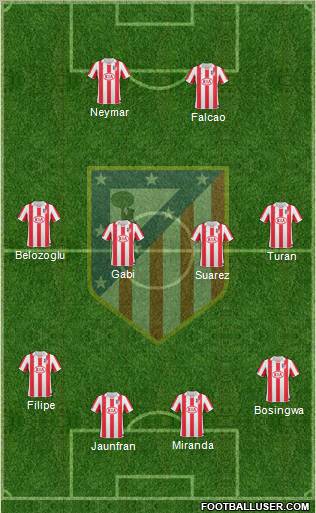 Atlético Madrid B Formation 2012