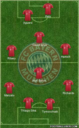 FC Bayern München Formation 2012
