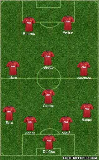 Manchester United Formation 2012
