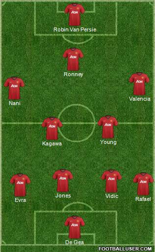 Manchester United Formation 2012