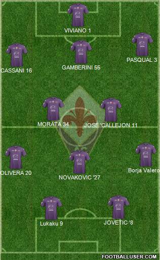Fiorentina Formation 2012