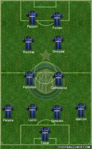 F.C. Internazionale Formation 2012