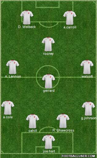 England Formation 2012
