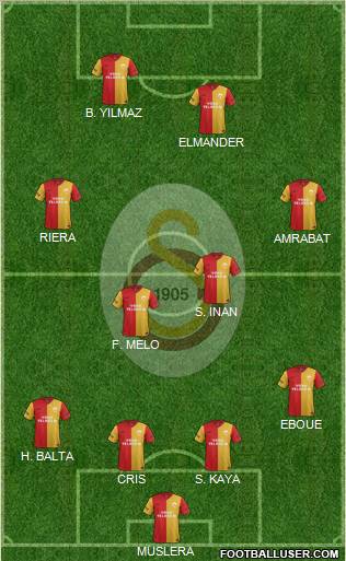 Galatasaray SK Formation 2012
