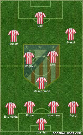 Atlético Madrid B Formation 2012