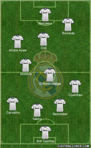 R. Madrid Castilla Formation 2012