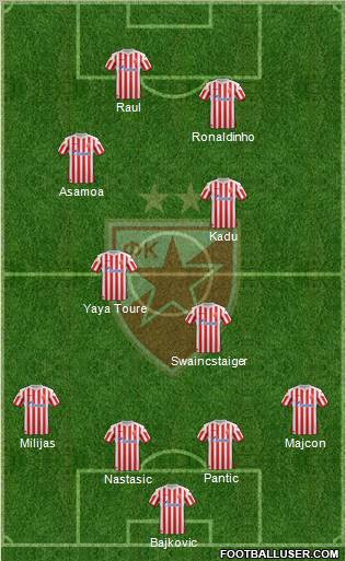 FC Red Star Belgrade Formation 2012