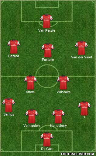 Arsenal Formation 2012