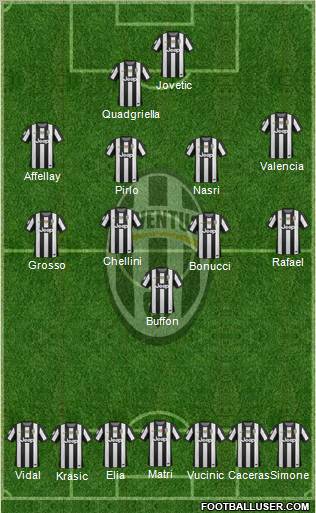 Juventus Formation 2012