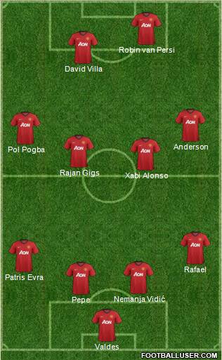 Manchester United Formation 2012