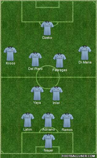 Manchester City Formation 2012