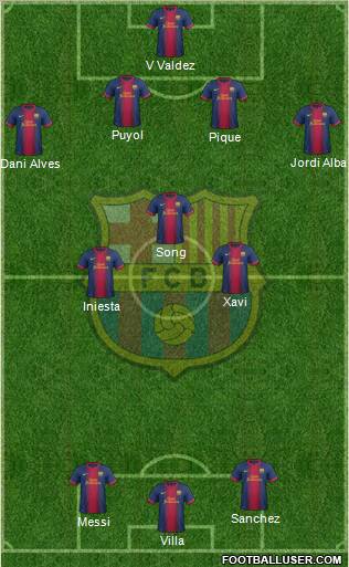 F.C. Barcelona Formation 2012