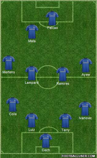 Chelsea Formation 2012