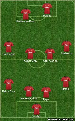 Manchester United Formation 2012