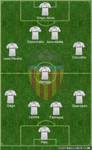Valencia C.F., S.A.D. Formation 2012