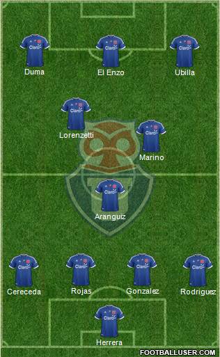 CF Universidad de Chile Formation 2012