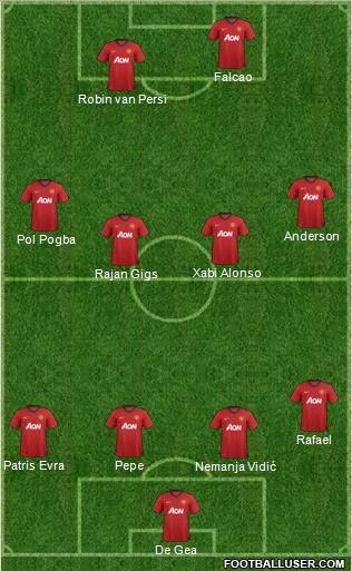 Manchester United Formation 2012