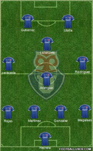 CF Universidad de Chile Formation 2012