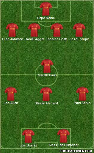 Liverpool Formation 2012
