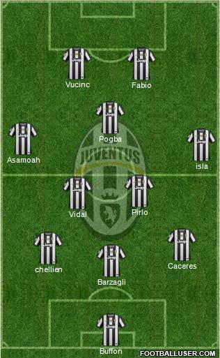 Juventus Formation 2012