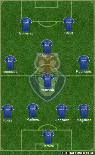 CF Universidad de Chile Formation 2012
