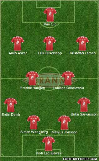 SK Brann Formation 2012