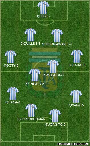 Argentina Formation 2012