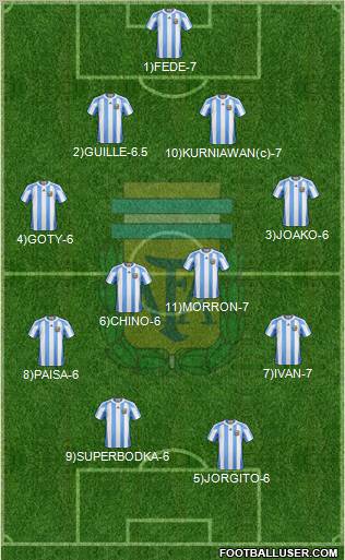 Argentina Formation 2012