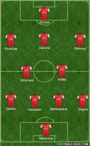 Arsenal Formation 2012